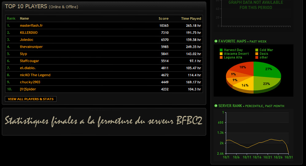 http://krak0team.free.fr/images/stats_final_bfbc2.jpg